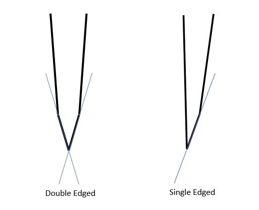 1-double-edged-v.s.-single-edged.jpg 1-double-edged-v.s.-single-edged.jpg